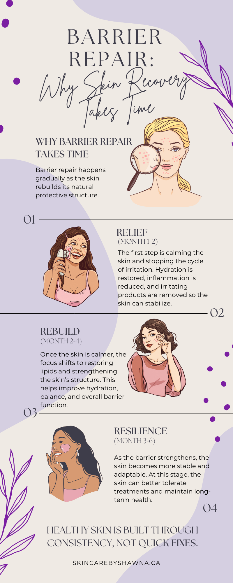 Barrier Repair_Infogram_Skincarebyshawna